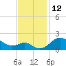 Cliffs Point tide chart for Saturday, November 12, 2022