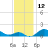 Cliffs Point tide chart for Monday, December 12, 2022