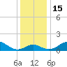 Cliffs Point tide chart for Thursday, December 15, 2022