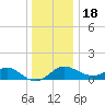 Cliffs Point tide chart for Sunday, December 18, 2022