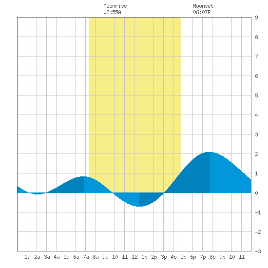 Cliffs Point tide chart for Saturday, December 24, 2022