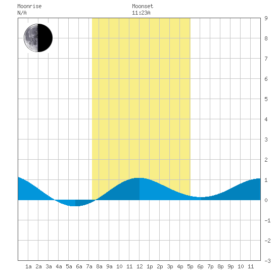 Cliffs Point tide chart for Saturday, January 14, 2023