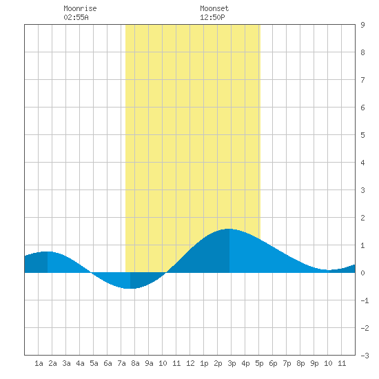 Cliffs Point tide chart for Tuesday, January 17, 2023