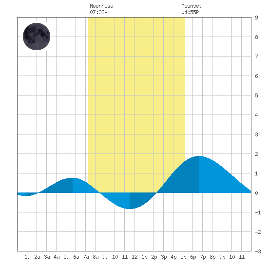 Cliffs Point tide chart for Saturday, January 21, 2023