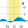 Cliffs Point tide chart for Monday, January 2, 2023