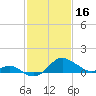 Cliffs Point tide chart for Thursday, February 16, 2023