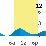 Cliffs Point tide chart for Sunday, March 12, 2023