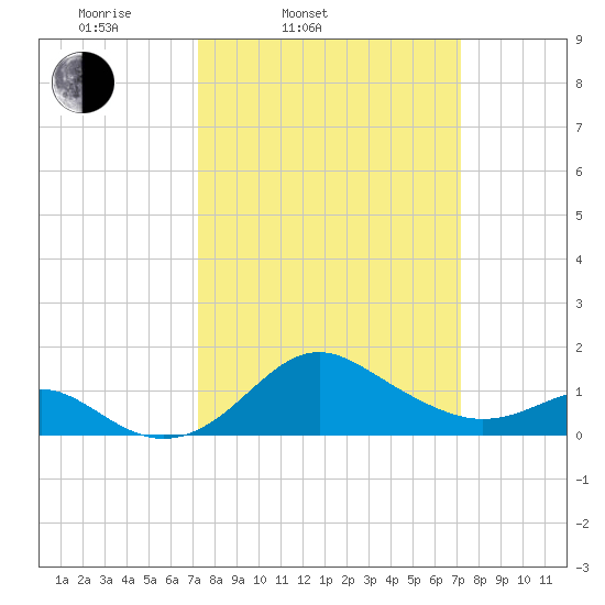 Cliffs Point tide chart for Tuesday, March 14, 2023