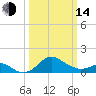 Cliffs Point tide chart for Tuesday, March 14, 2023