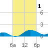 Cliffs Point tide chart for Wednesday, March 1, 2023
