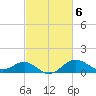 Cliffs Point tide chart for Monday, March 6, 2023