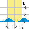 Cliffs Point tide chart for Wednesday, March 8, 2023