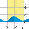 Cliffs Point tide chart for Tuesday, April 11, 2023