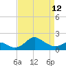 Cliffs Point tide chart for Wednesday, April 12, 2023