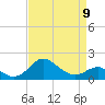 Cliffs Point tide chart for Sunday, April 9, 2023