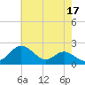 Cliffs Point tide chart for Wednesday, May 17, 2023