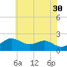 Cliffs Point tide chart for Tuesday, May 30, 2023