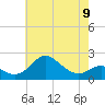 Cliffs Point tide chart for Tuesday, May 9, 2023