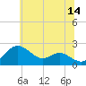 Cliffs Point tide chart for Wednesday, June 14, 2023