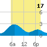 Cliffs Point tide chart for Saturday, June 17, 2023