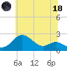 Cliffs Point tide chart for Sunday, June 18, 2023