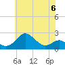 Cliffs Point tide chart for Tuesday, June 6, 2023