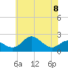 Cliffs Point tide chart for Thursday, June 8, 2023