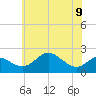 Cliffs Point tide chart for Friday, June 9, 2023