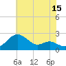 Cliffs Point tide chart for Saturday, July 15, 2023