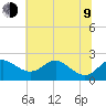 Cliffs Point tide chart for Sunday, July 9, 2023