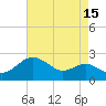 Cliffs Point tide chart for Tuesday, August 15, 2023