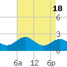 Cliffs Point tide chart for Friday, August 18, 2023