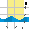 Cliffs Point tide chart for Saturday, August 19, 2023