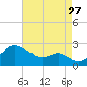 Cliffs Point tide chart for Sunday, August 27, 2023