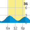 Cliffs Point tide chart for Thursday, August 31, 2023
