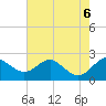 Cliffs Point tide chart for Sunday, August 6, 2023