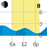 Cliffs Point tide chart for Tuesday, August 8, 2023