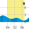 Cliffs Point tide chart for Wednesday, August 9, 2023