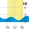 Cliffs Point tide chart for Monday, September 18, 2023