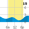 Cliffs Point tide chart for Tuesday, September 19, 2023