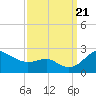 Cliffs Point tide chart for Thursday, September 21, 2023