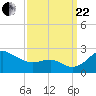 Cliffs Point tide chart for Friday, September 22, 2023