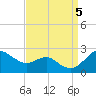 Cliffs Point tide chart for Tuesday, September 5, 2023