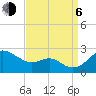 Cliffs Point tide chart for Wednesday, September 6, 2023