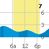 Cliffs Point tide chart for Thursday, September 7, 2023