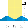 Cliffs Point tide chart for Thursday, October 12, 2023