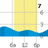 Cliffs Point tide chart for Saturday, October 7, 2023