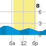 Cliffs Point tide chart for Sunday, October 8, 2023