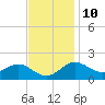Cliffs Point tide chart for Friday, November 10, 2023