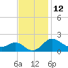 Cliffs Point tide chart for Sunday, November 12, 2023